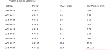 鋼板厚度和鋼板吊鉗開口大小的關系