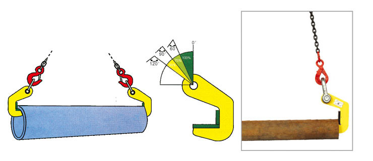 1、采用優(yōu)質(zhì)合金鋼制造,工作安全可靠,結(jié)構(gòu)緊湊,重量輕,安裝方便。2、表面配有特殊符合材料,強度高。并且復合材料替換簡便。3、吊運時必須成對使用。