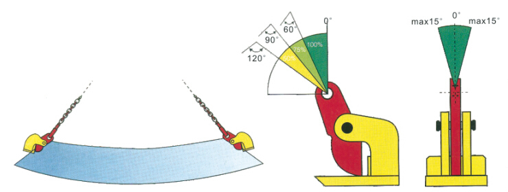 PDL系列薄板鋼板吊鉗起重鉗